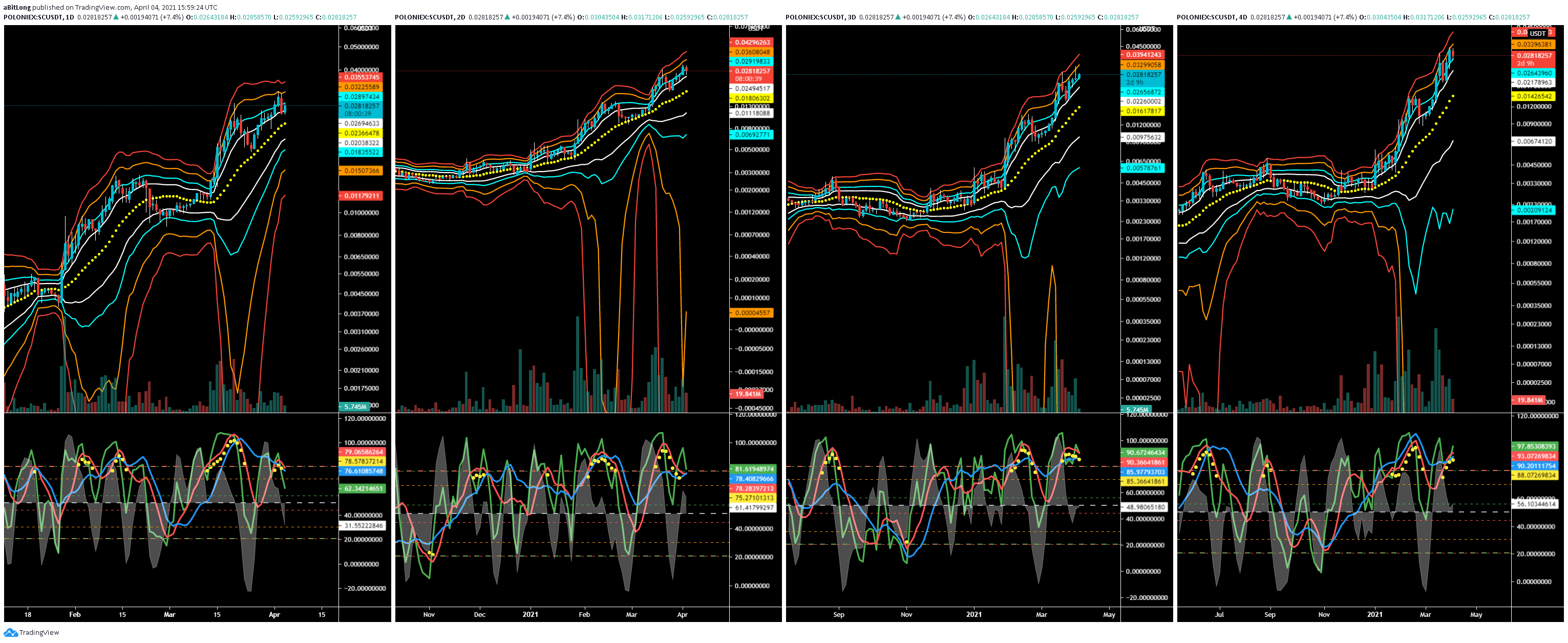  Chart Image