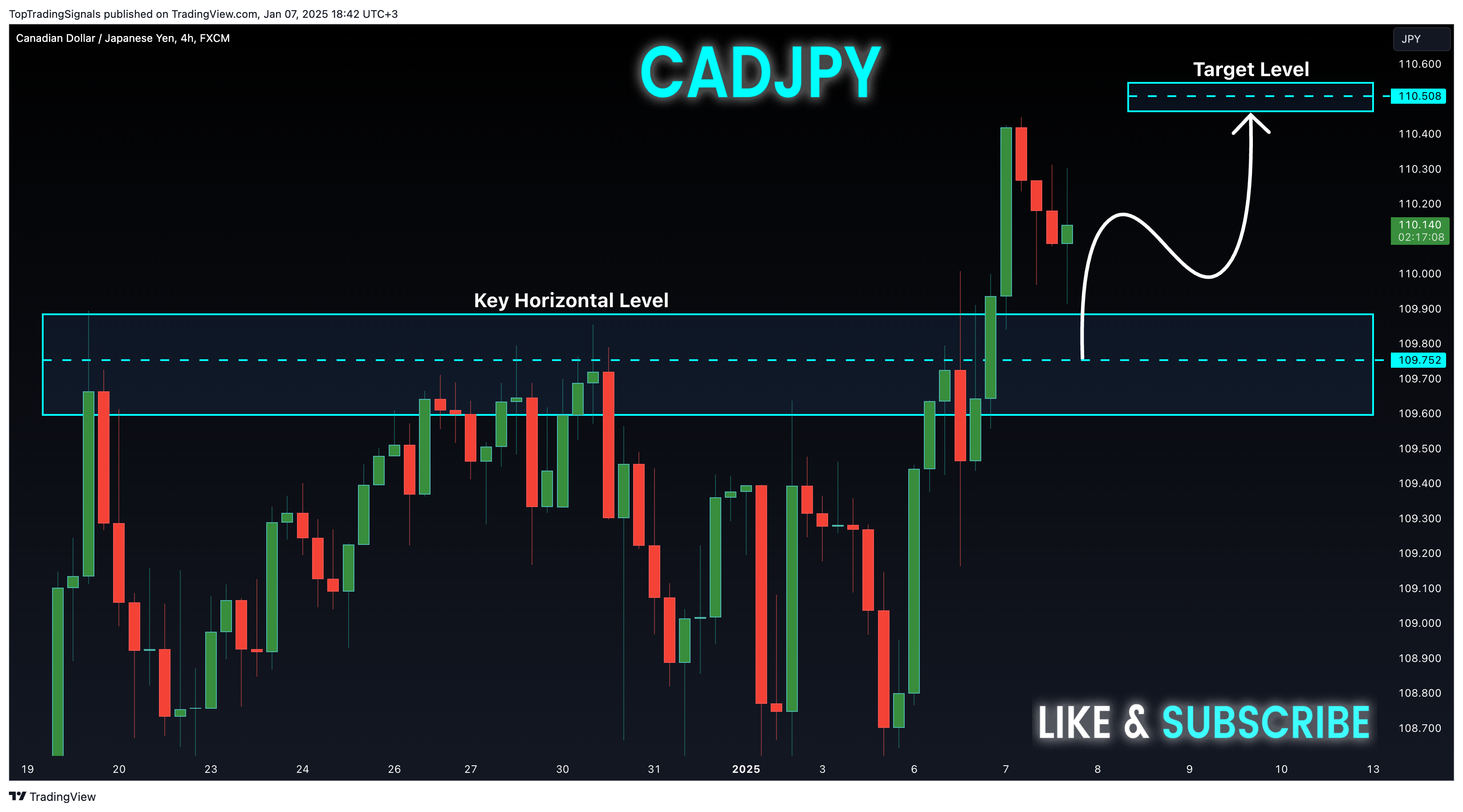 FX:CADJPY Chart Image by TopTradingSignals