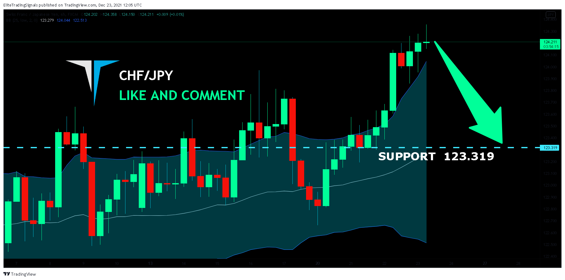 FX:CHFJPY Chart Image by EliteTradingSignals