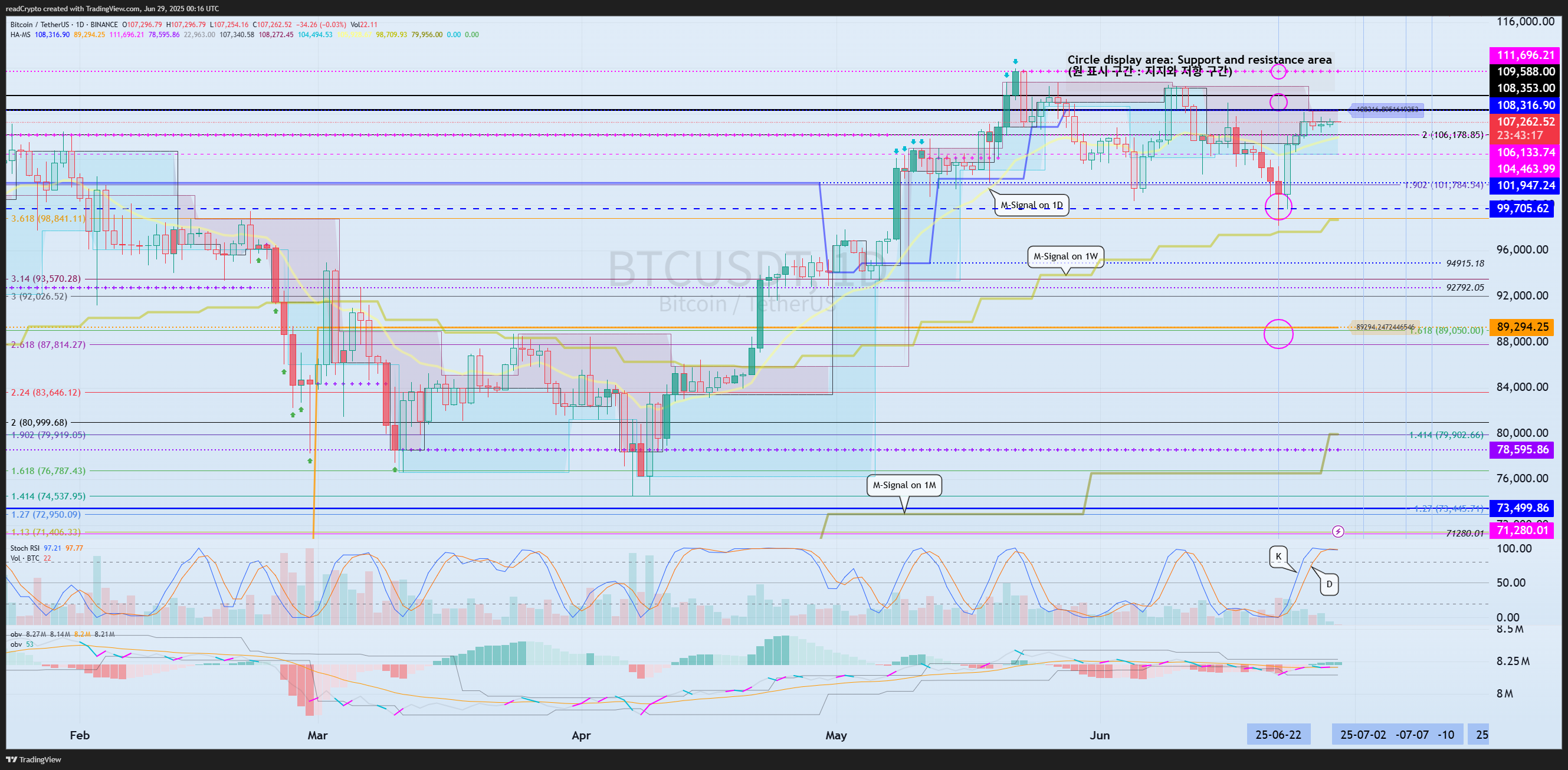BINANCE:BTCUSDT Chart Image by readCrypto