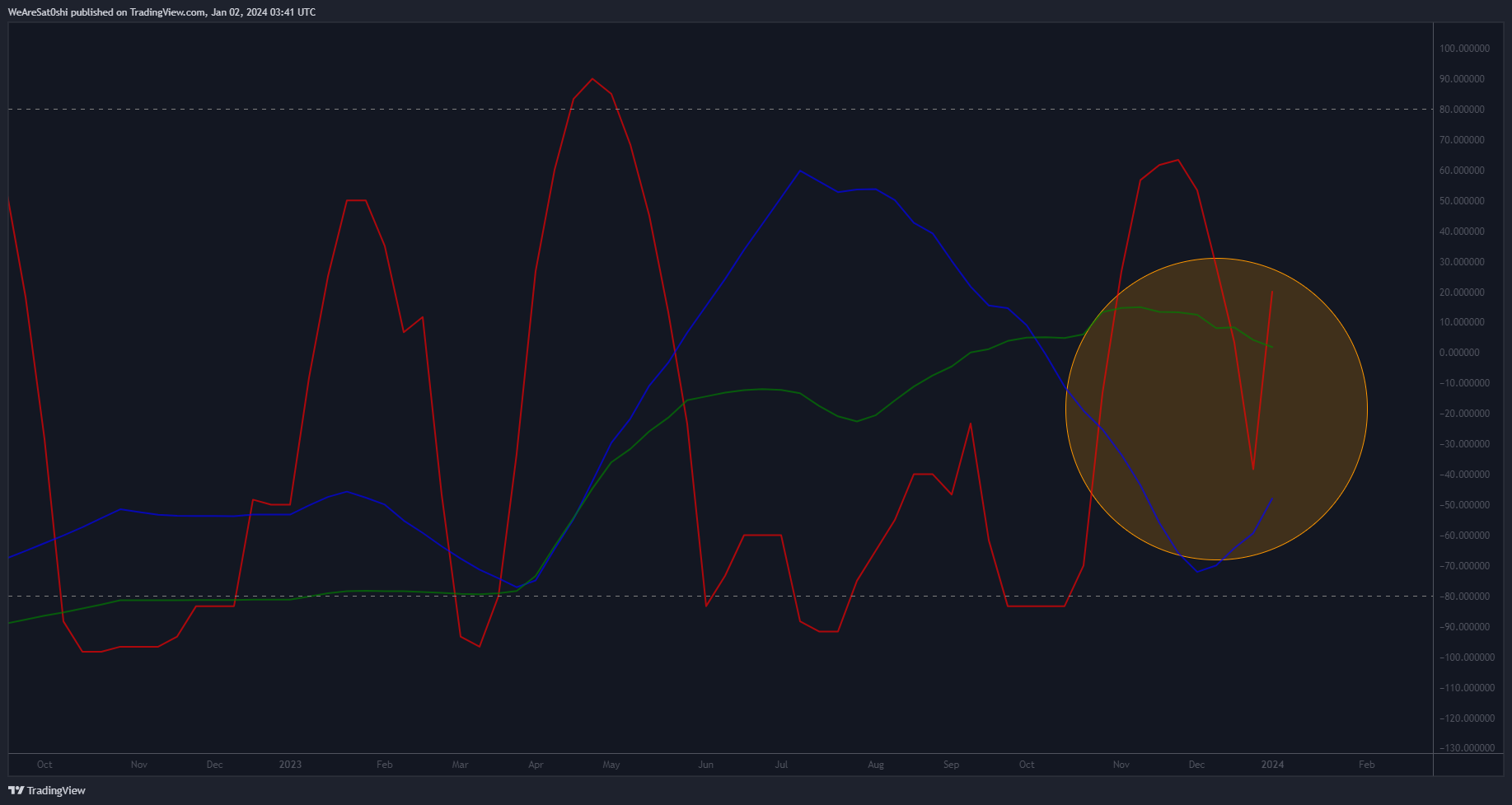 KUCOIN:NWCUSDT Chart Image by WeAreSat0shi