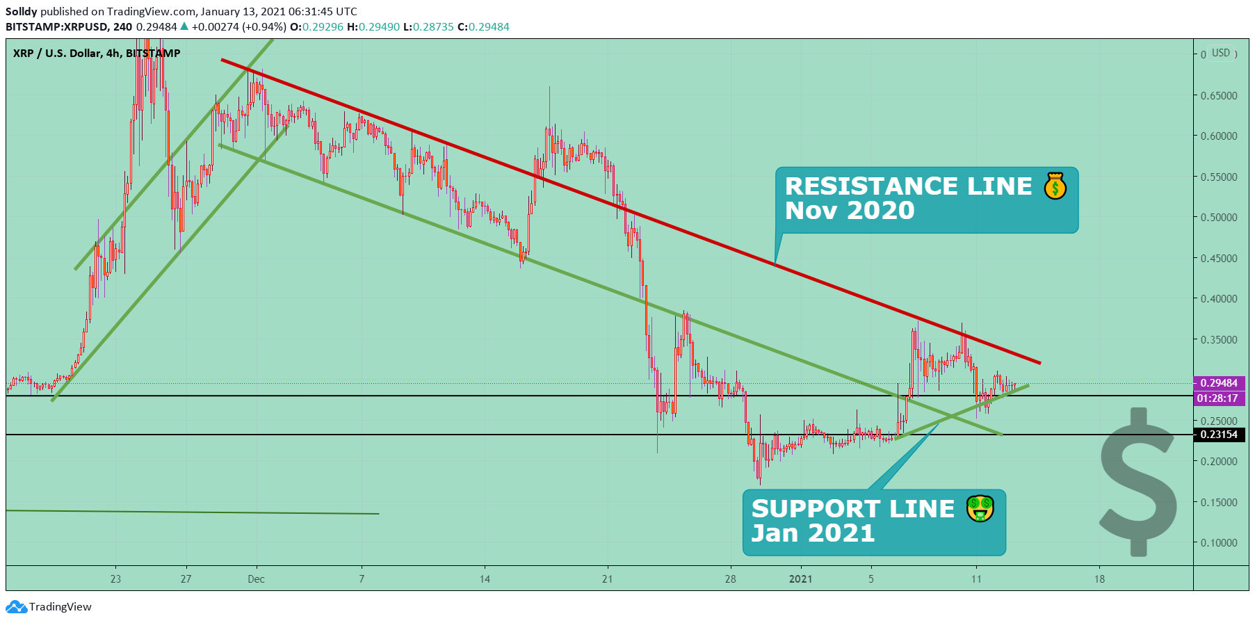  Chart Image