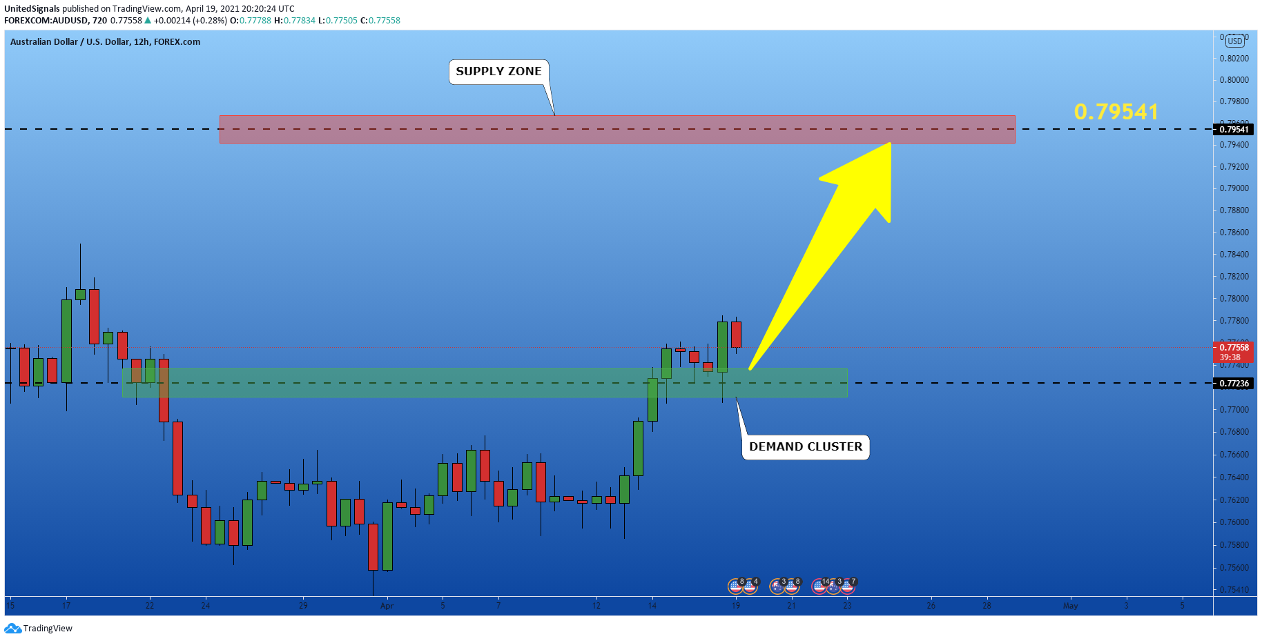  Chart Image