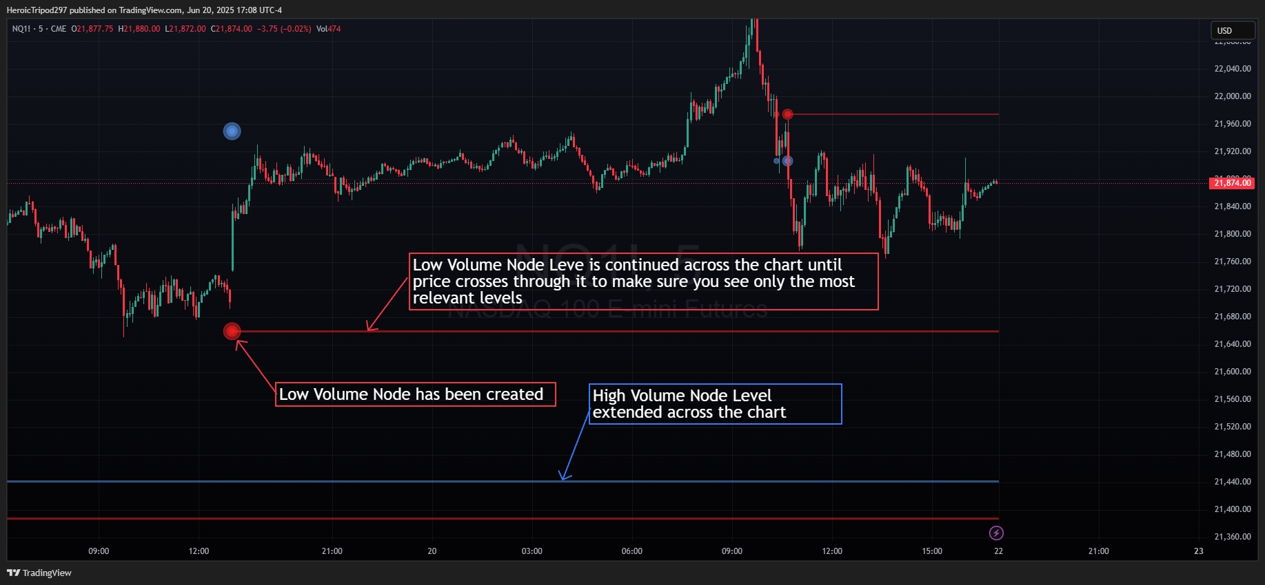 CME_MINI:NQ1! Chart Image by HeroicTripod297