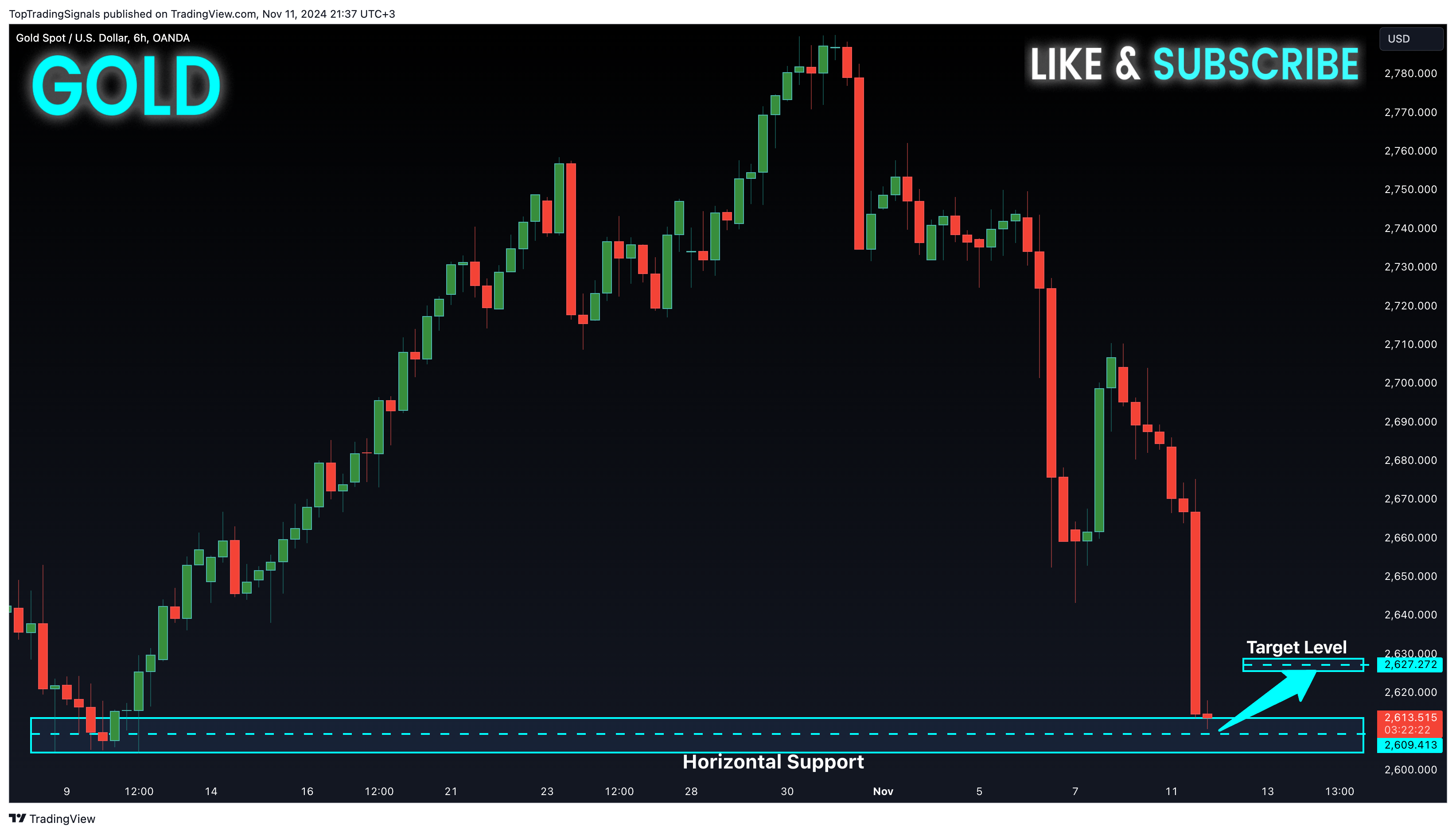 OANDA:XAUUSD Chart Image by TopTradingSignals