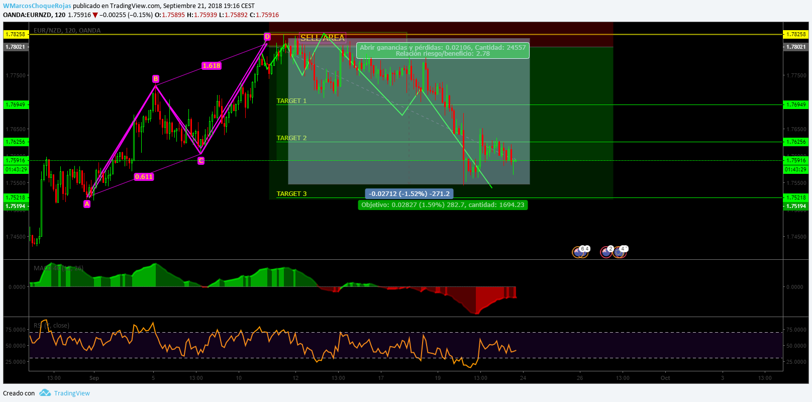  Chart Image