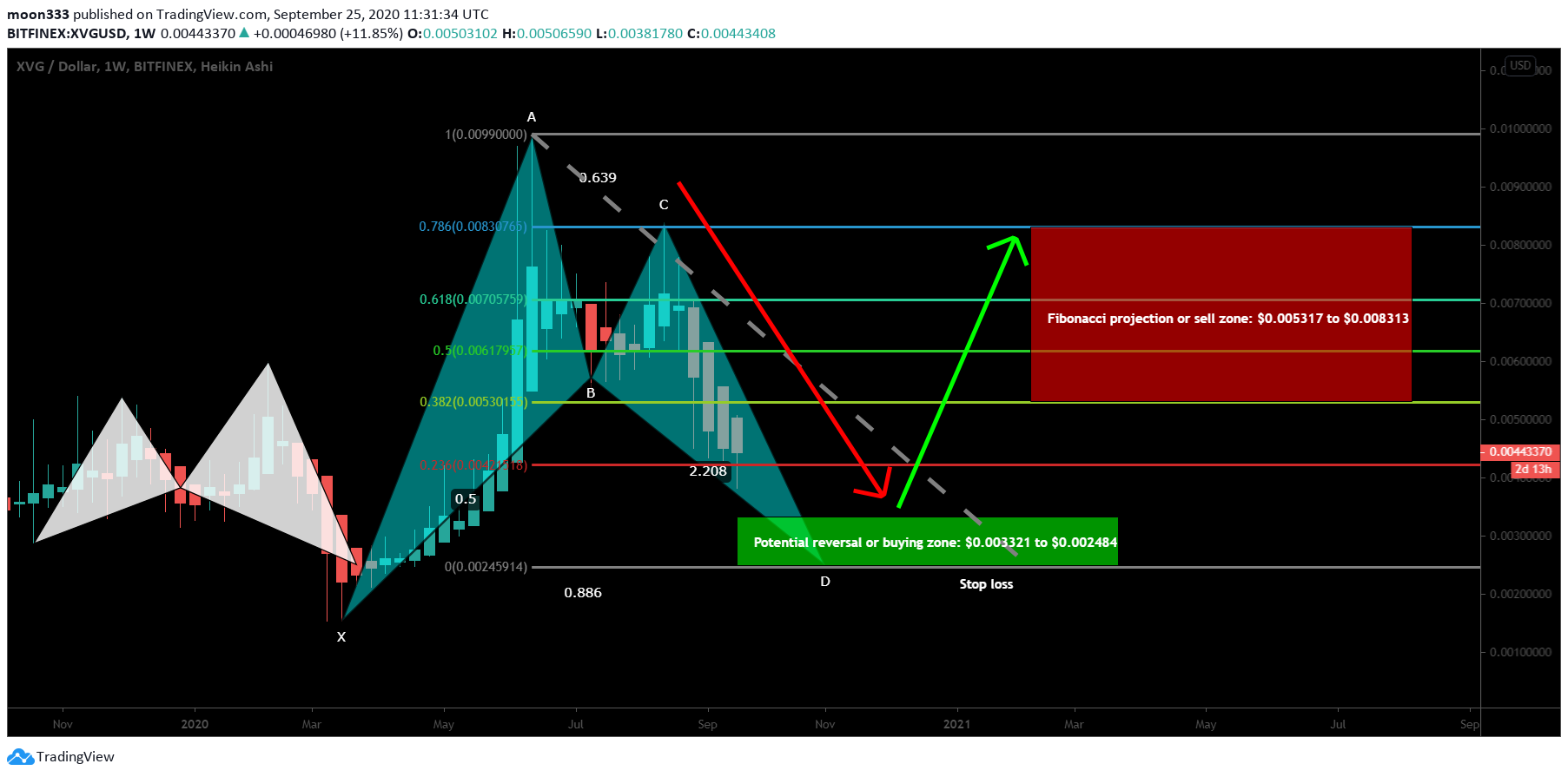  Chart Image