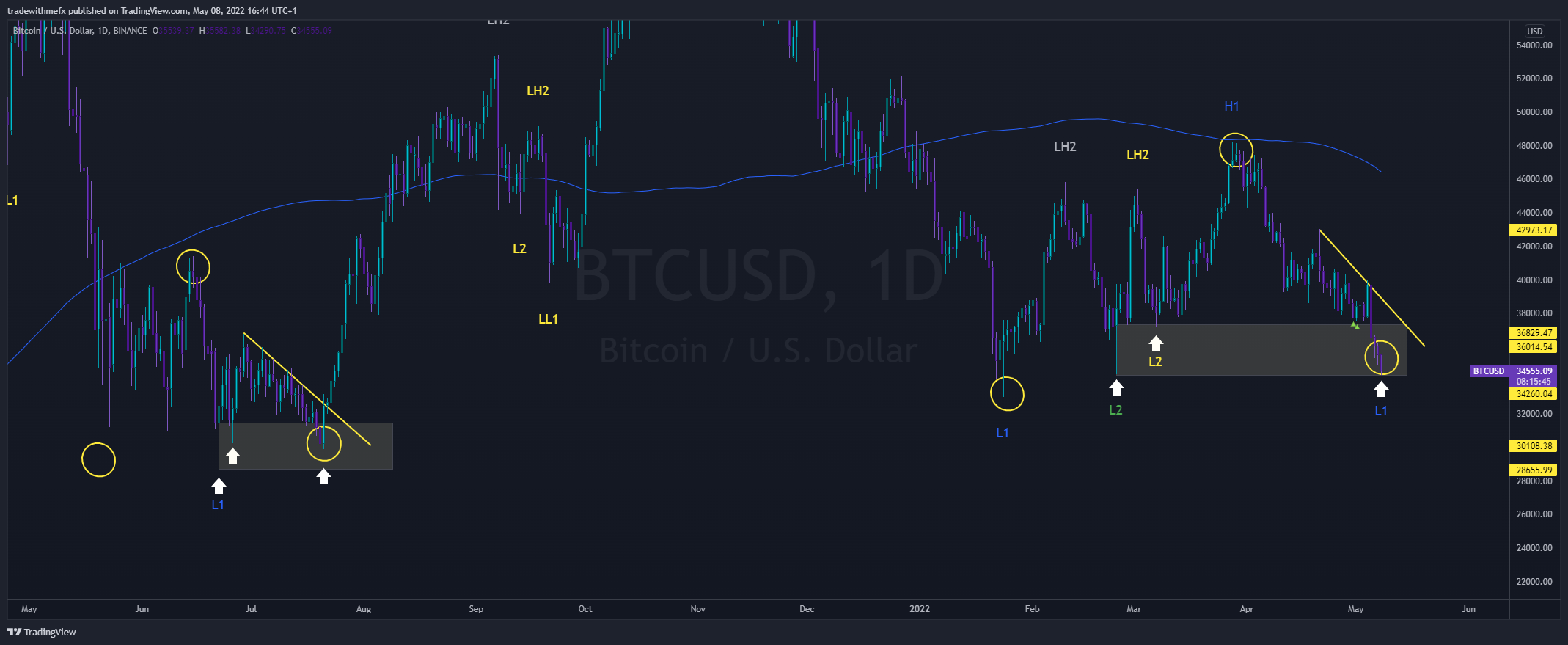 BINANCE:BTCUSD Chart Image by tradesbyjt