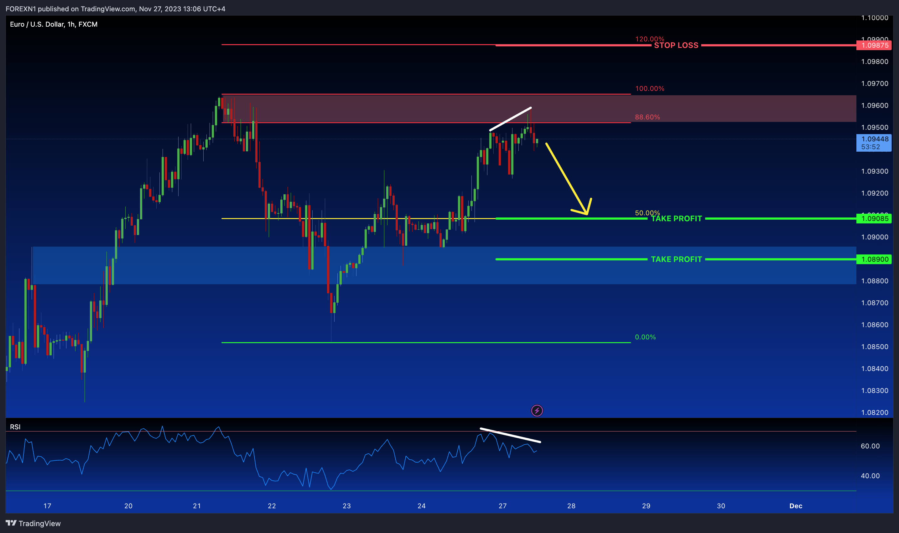 FX:EURUSD Chart Image by FOREXN1