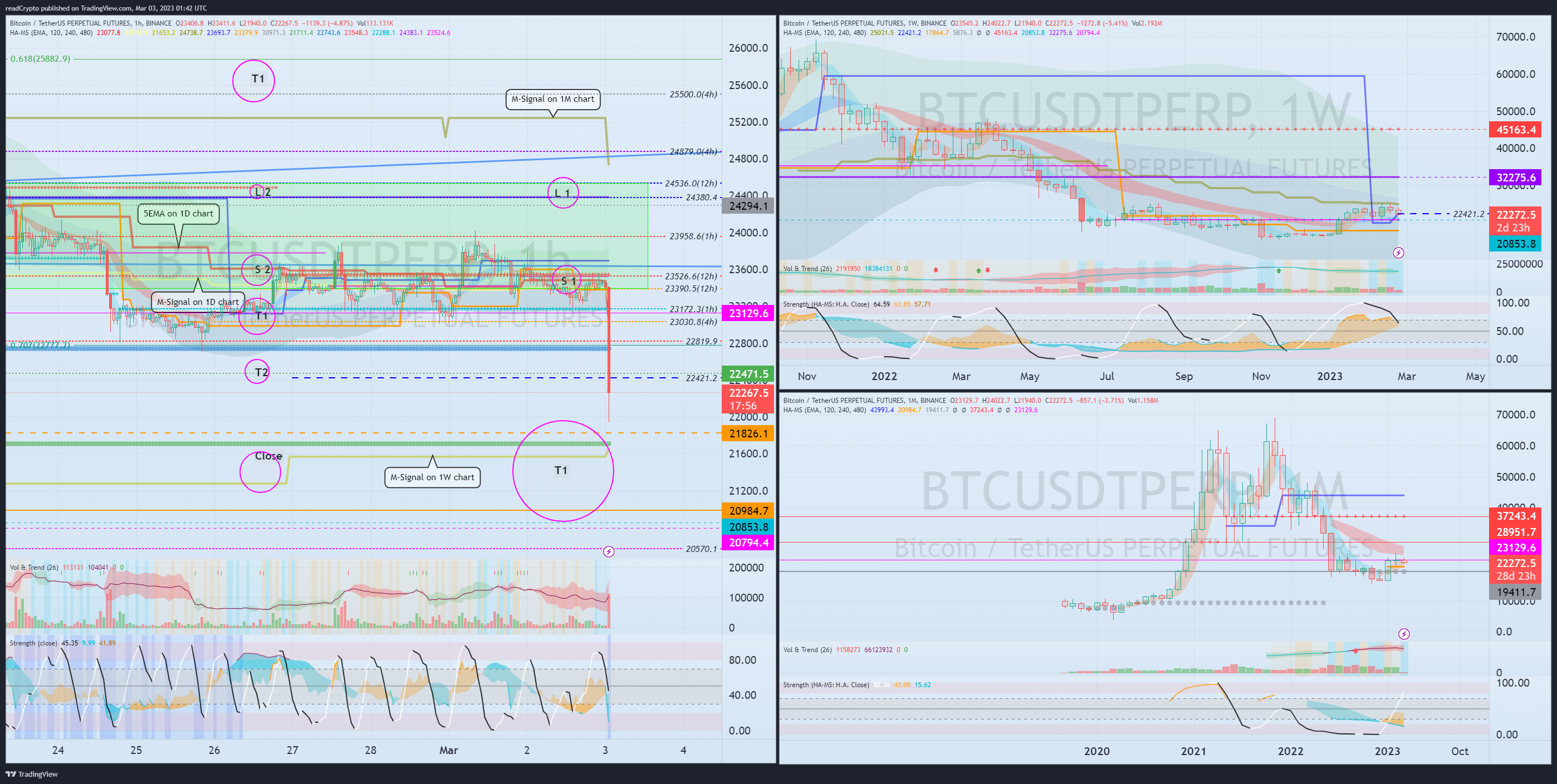 BINANCE:BTCUSDTPERP Chart Image by readCrypto