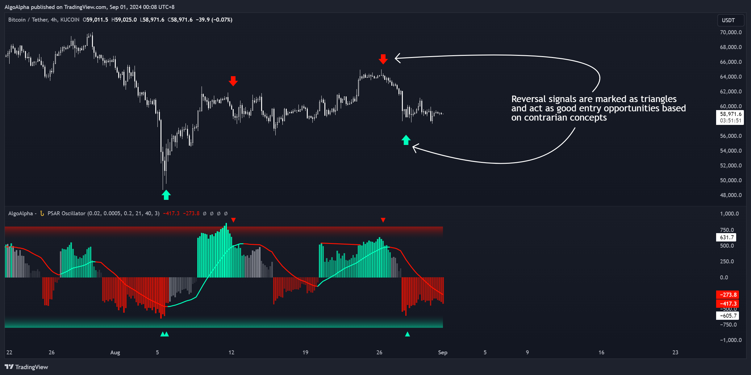 KUCOIN:BTCUSDT Chart Image by AlgoAlpha