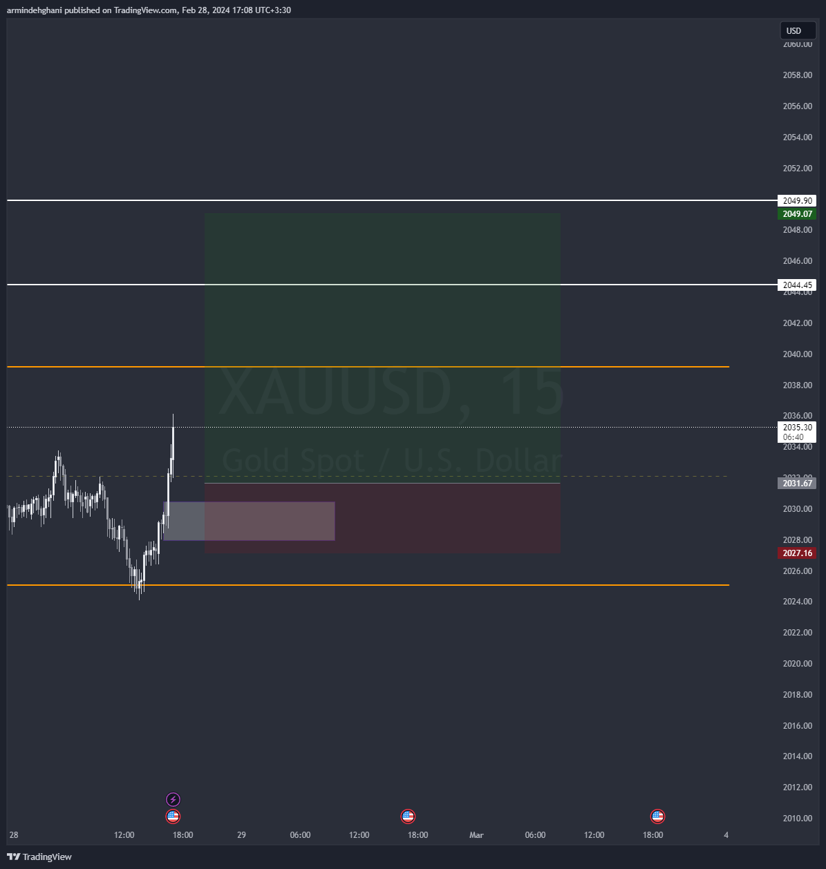 FX_IDC:XAUUSD Chart Image by armindehghani
