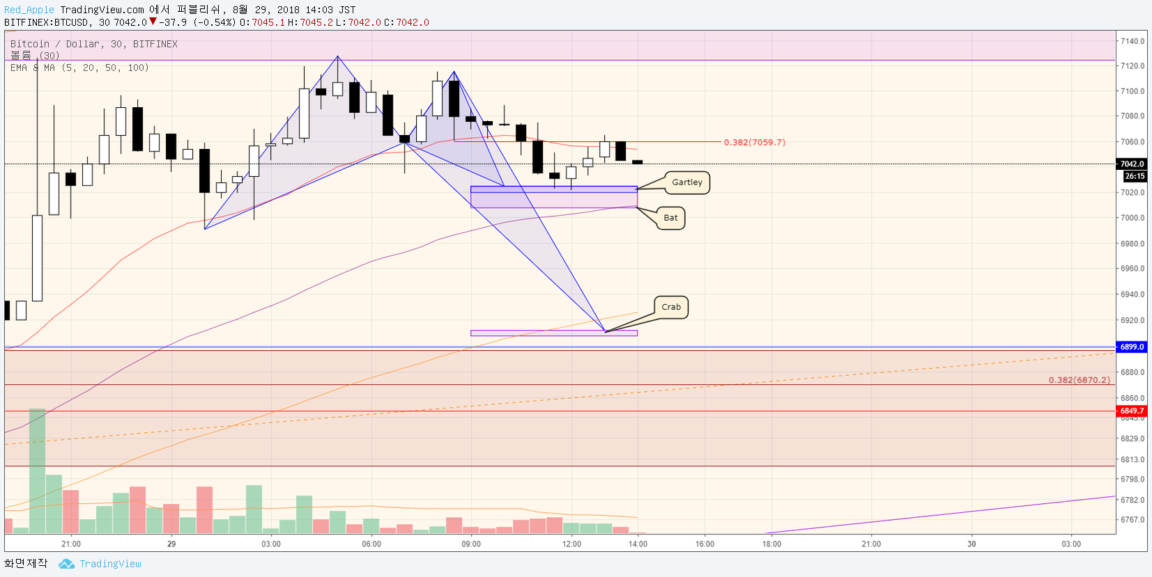  Chart Image