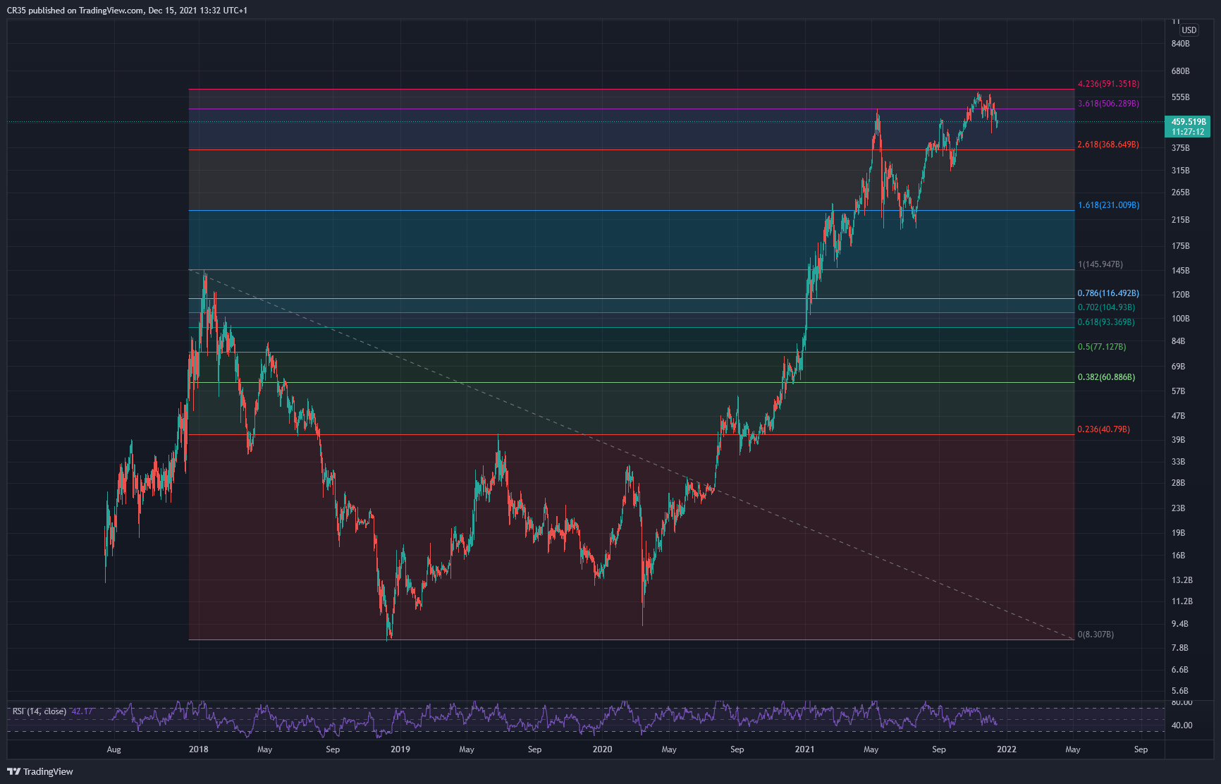 CRYPTOCAP:ETH Chart Image by AVA37