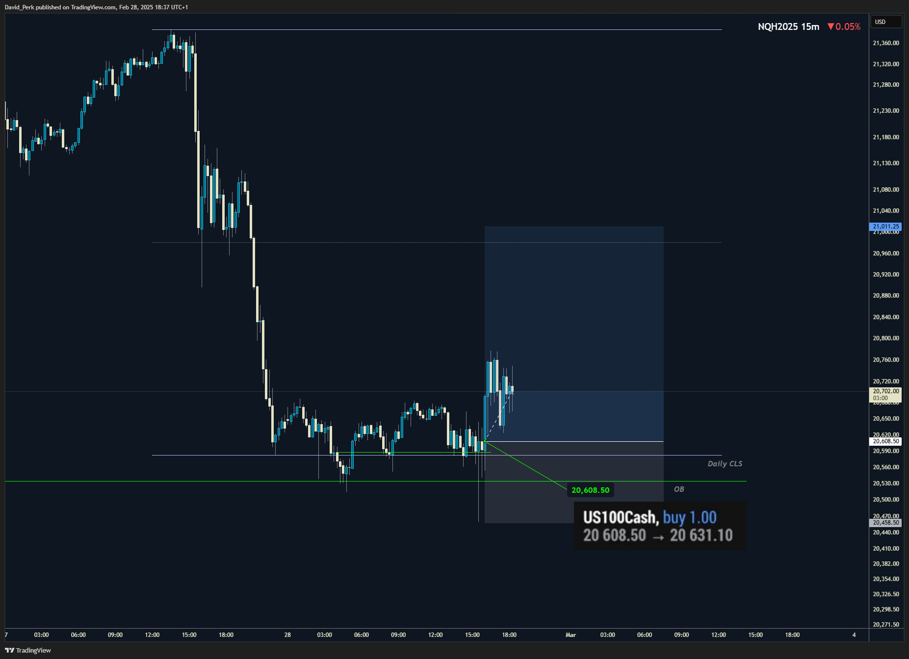 CME_MINI_DL:NQH2025 Chart Image by David_Perk