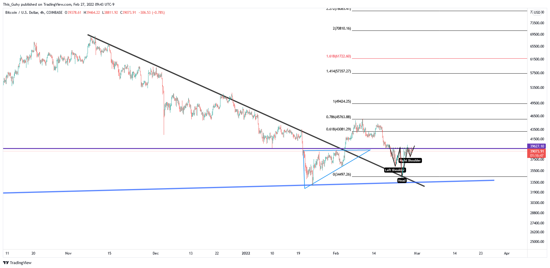 COINBASE:BTCUSD Chart Image by This_Guhy
