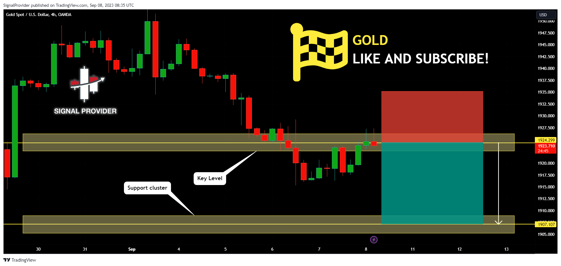 OANDA:XAUUSD Chart Image by SignalProvider