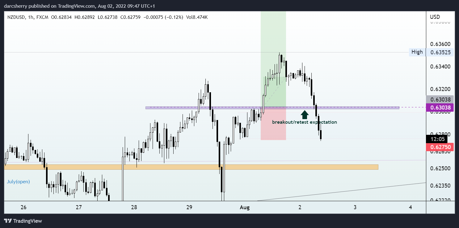 FX:NZDUSD Chart Image by darcsherry