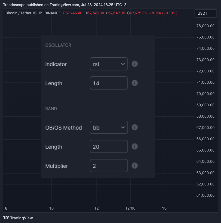 BINANCE:BTCUSDT Chart Image by Trendoscope