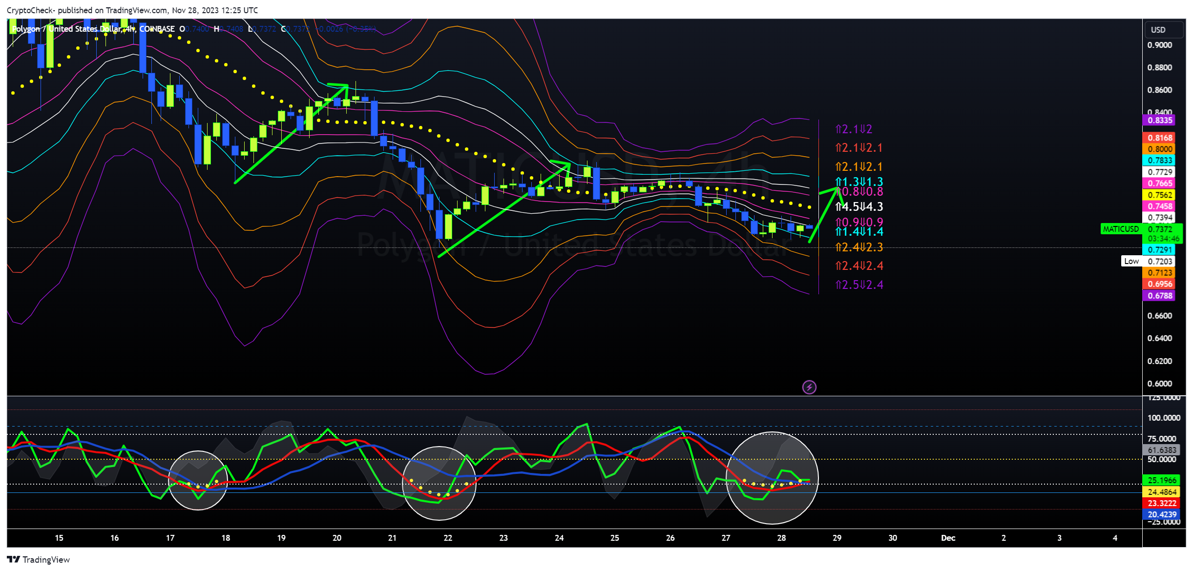 COINBASE:MATICUSD Chart Image by Crypto-Check-