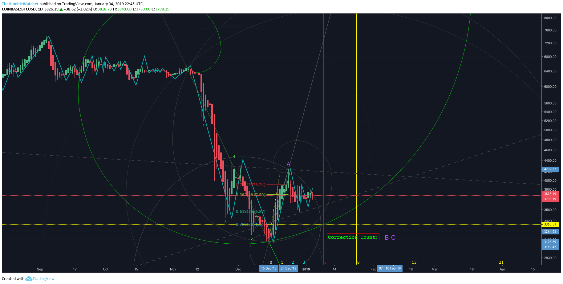  Chart Image