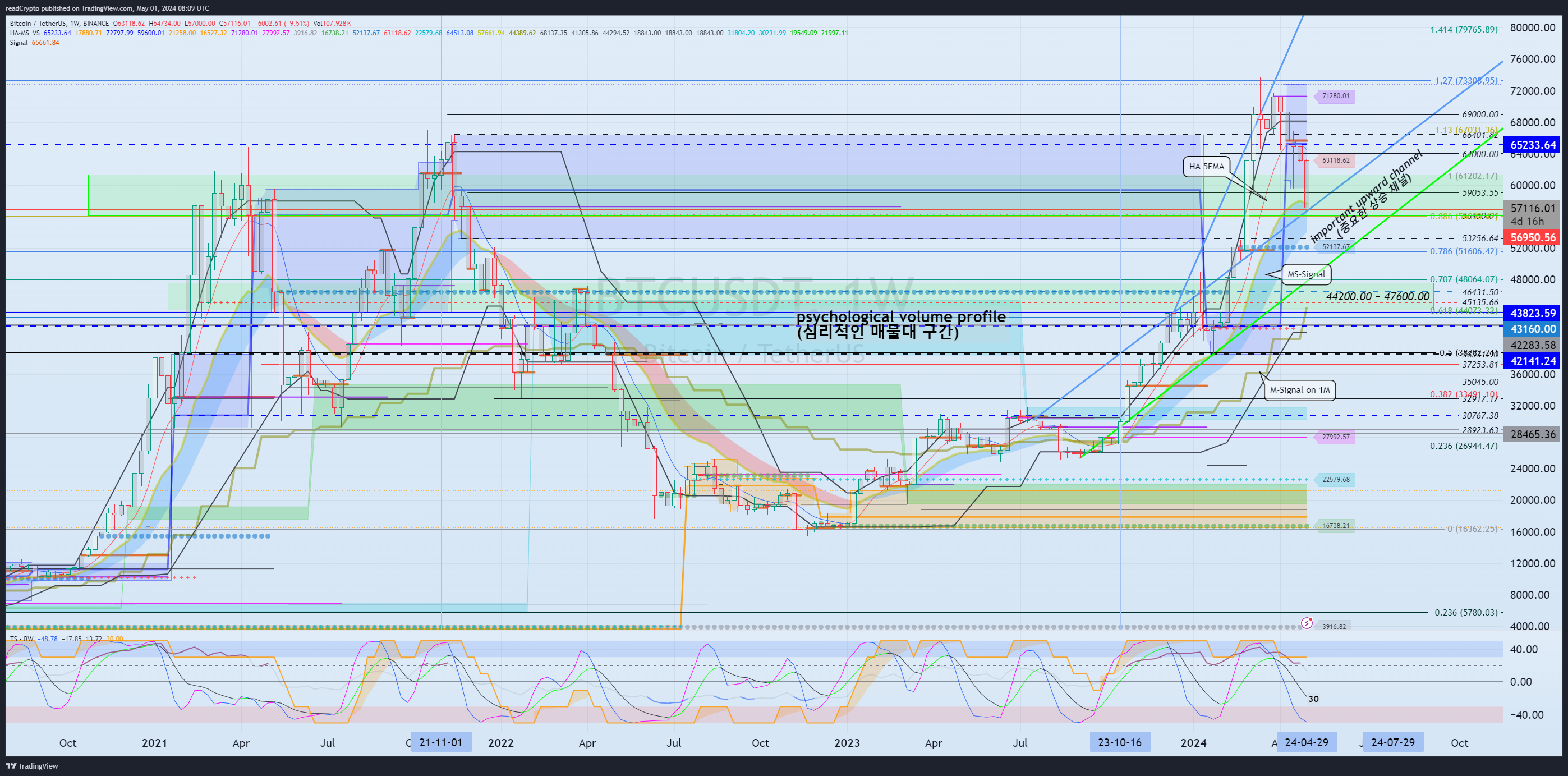 BINANCE:BTCUSDT Chart Image by readCrypto