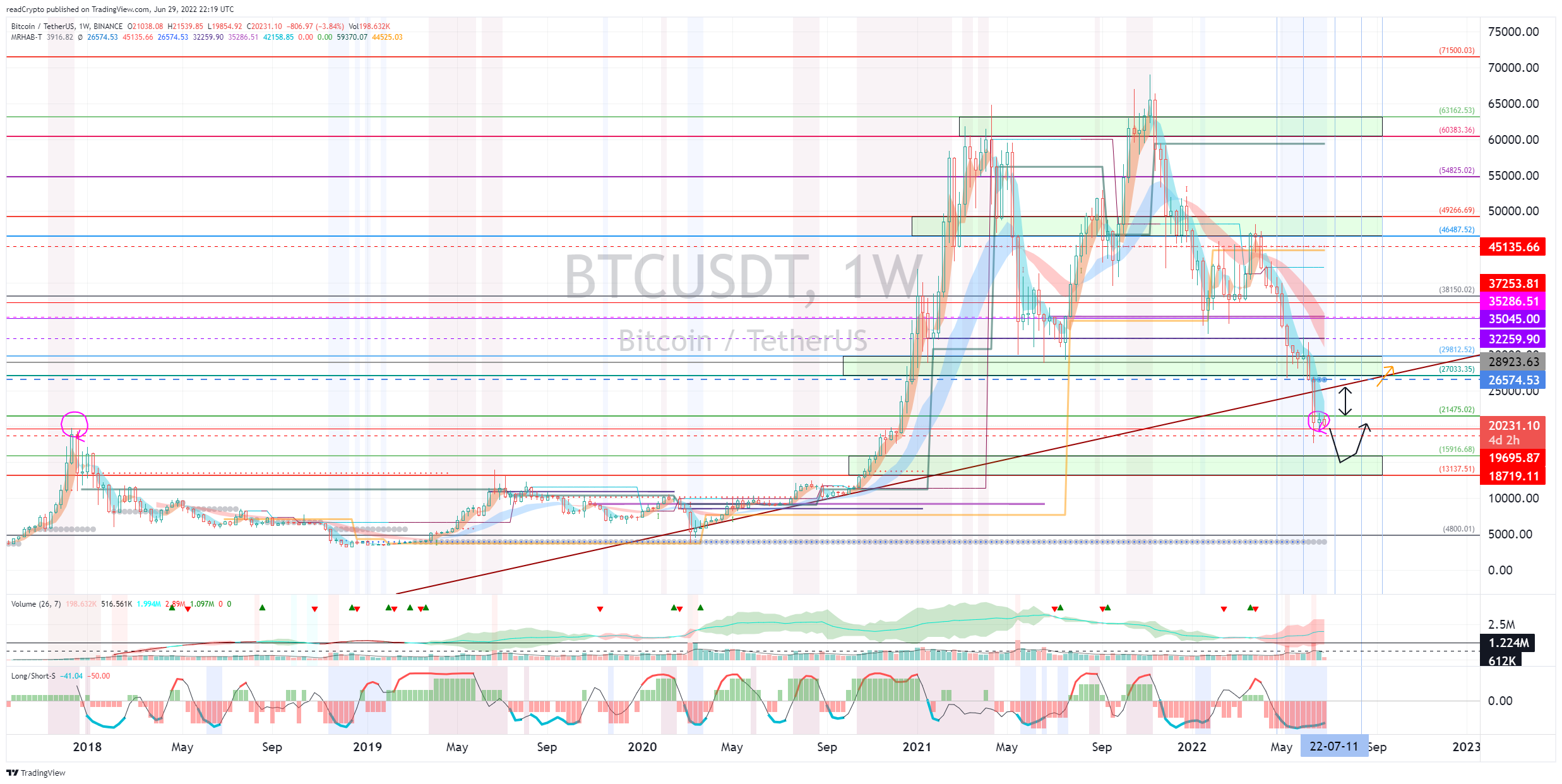 BINANCE:BTCUSDT Chart Image by readCrypto
