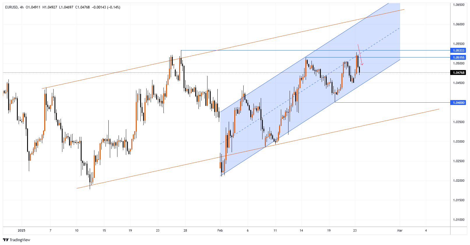 EURUSD Chart Image