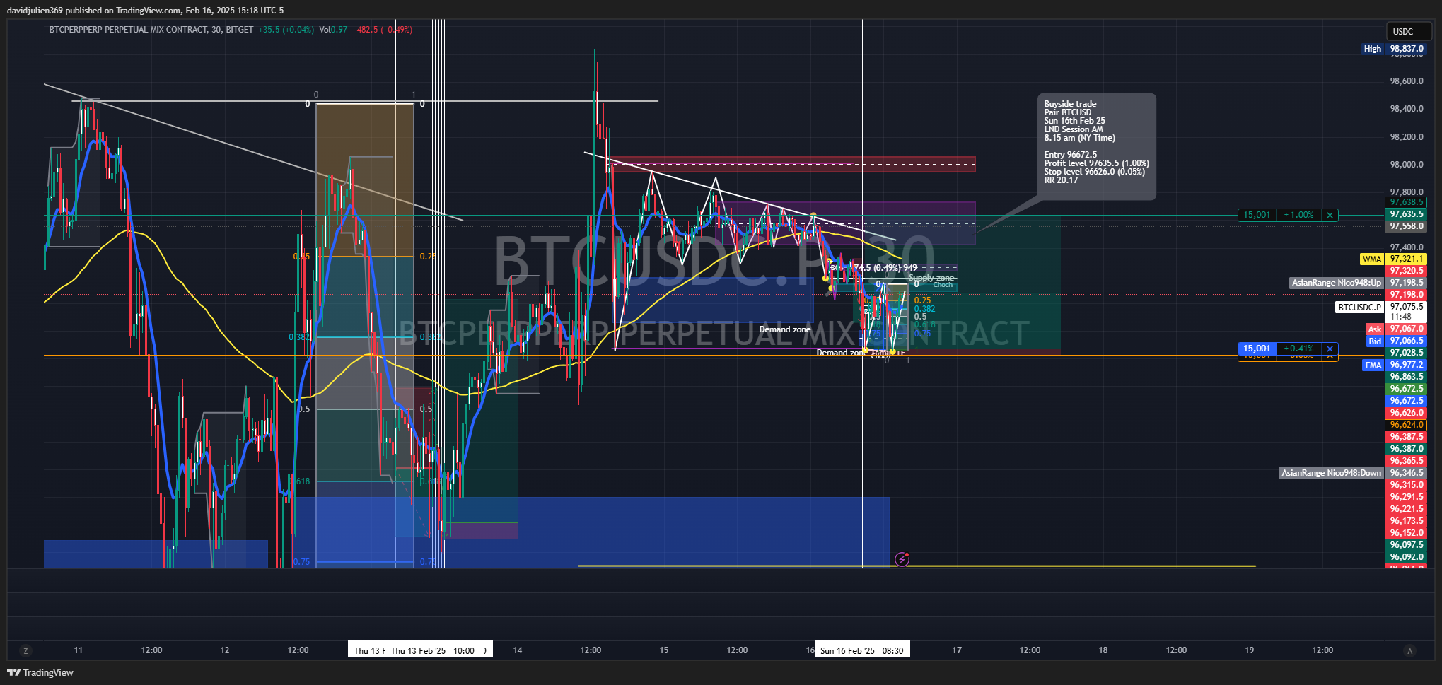 BITGET:BTCUSDC.P Chart Image by davidjulien369