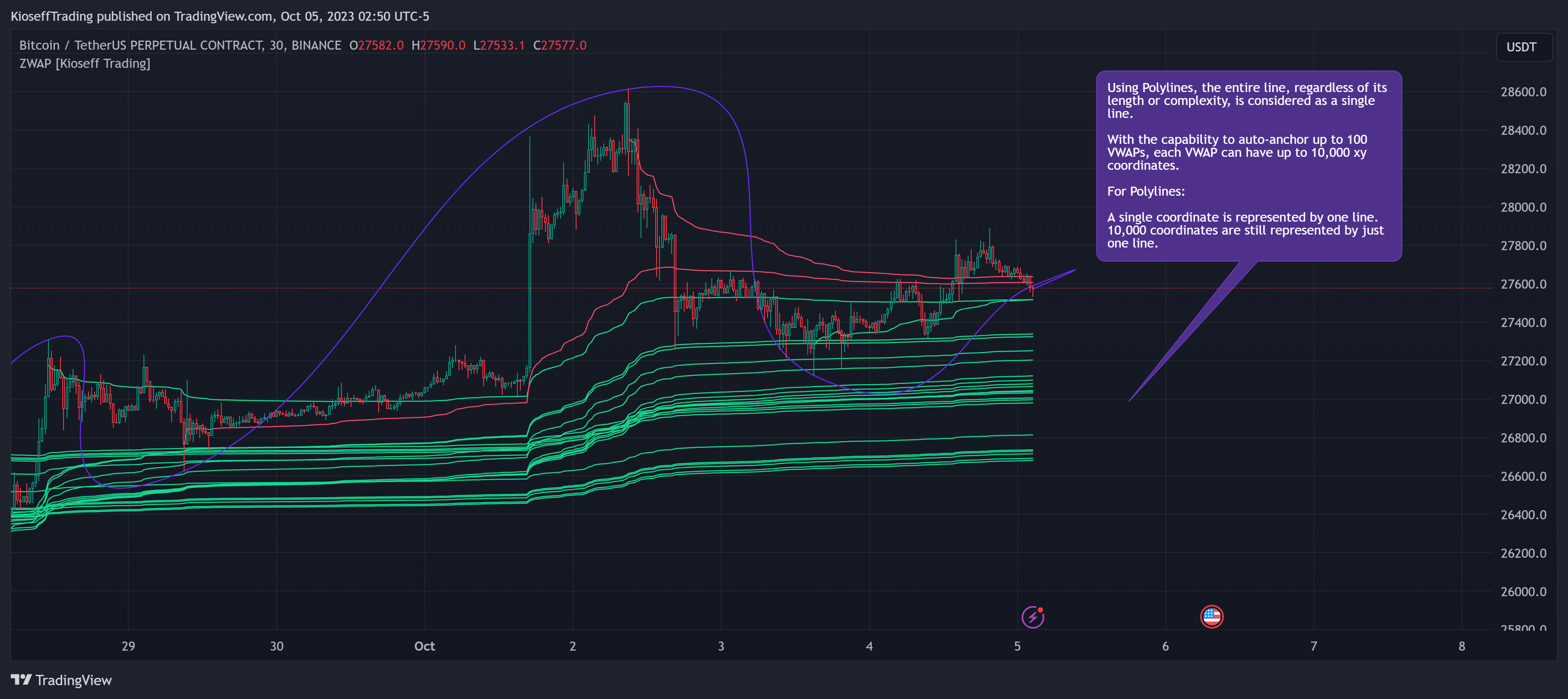 BINANCE:BTCUSDT.P Chart Image by KioseffTrading