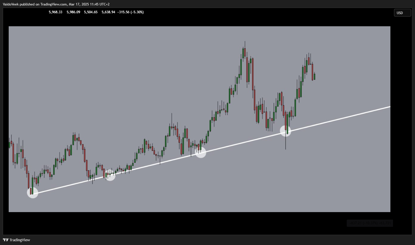 TVC:SPX Chart Image by VaidoVeek