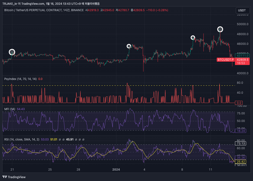 BINANCE:BTCUSDT.P Chart Image by TRJAKE_kr
