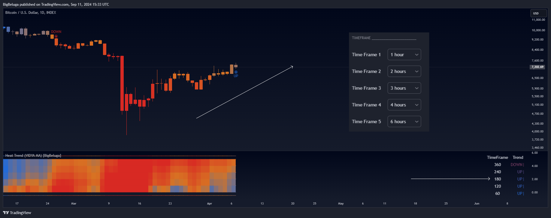 INDEX:BTCUSD Chart Image by BigBeluga