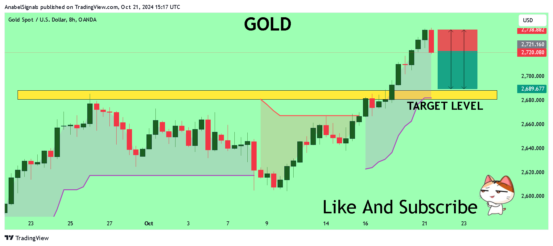 OANDA:XAUUSD Chart Image by AnabelSignals