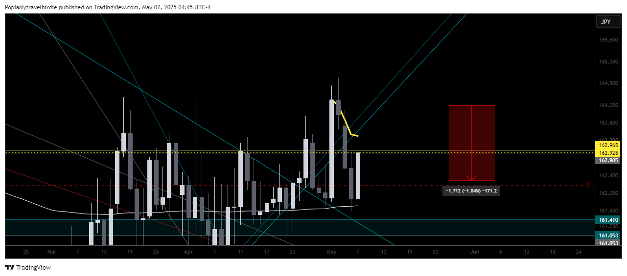 FX:EURJPY Chart Image by PopiaMytravelbirdie