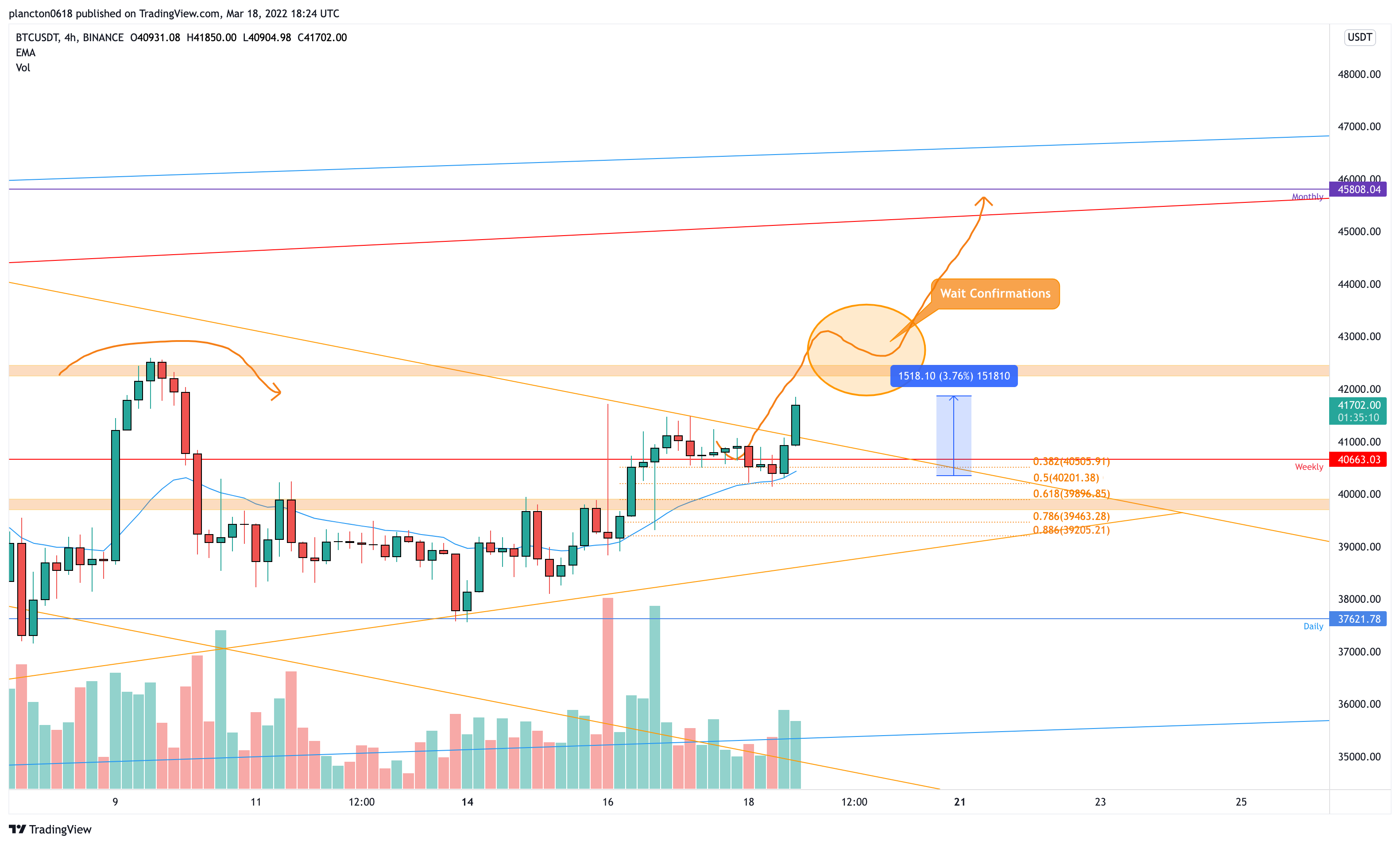 BINANCE:BTCUSDT Chart Image by InkyGrip
