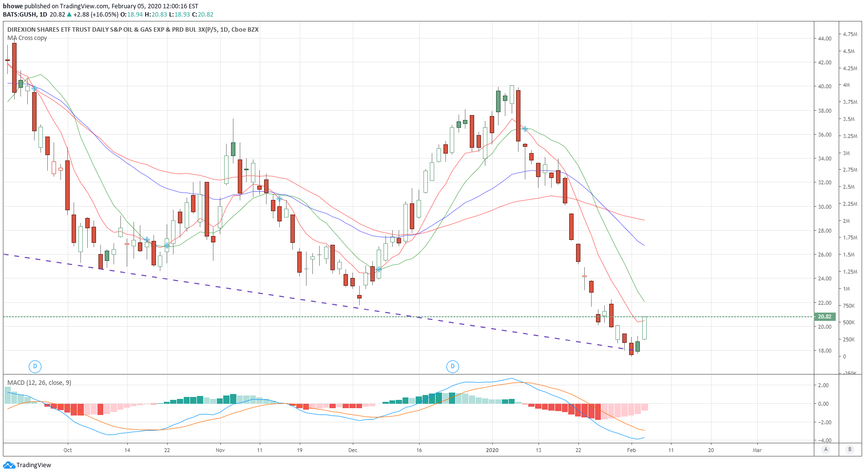  Chart Image