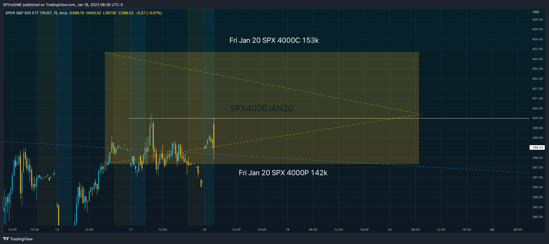AMEX:SPY Chart Image by SPYvsGME