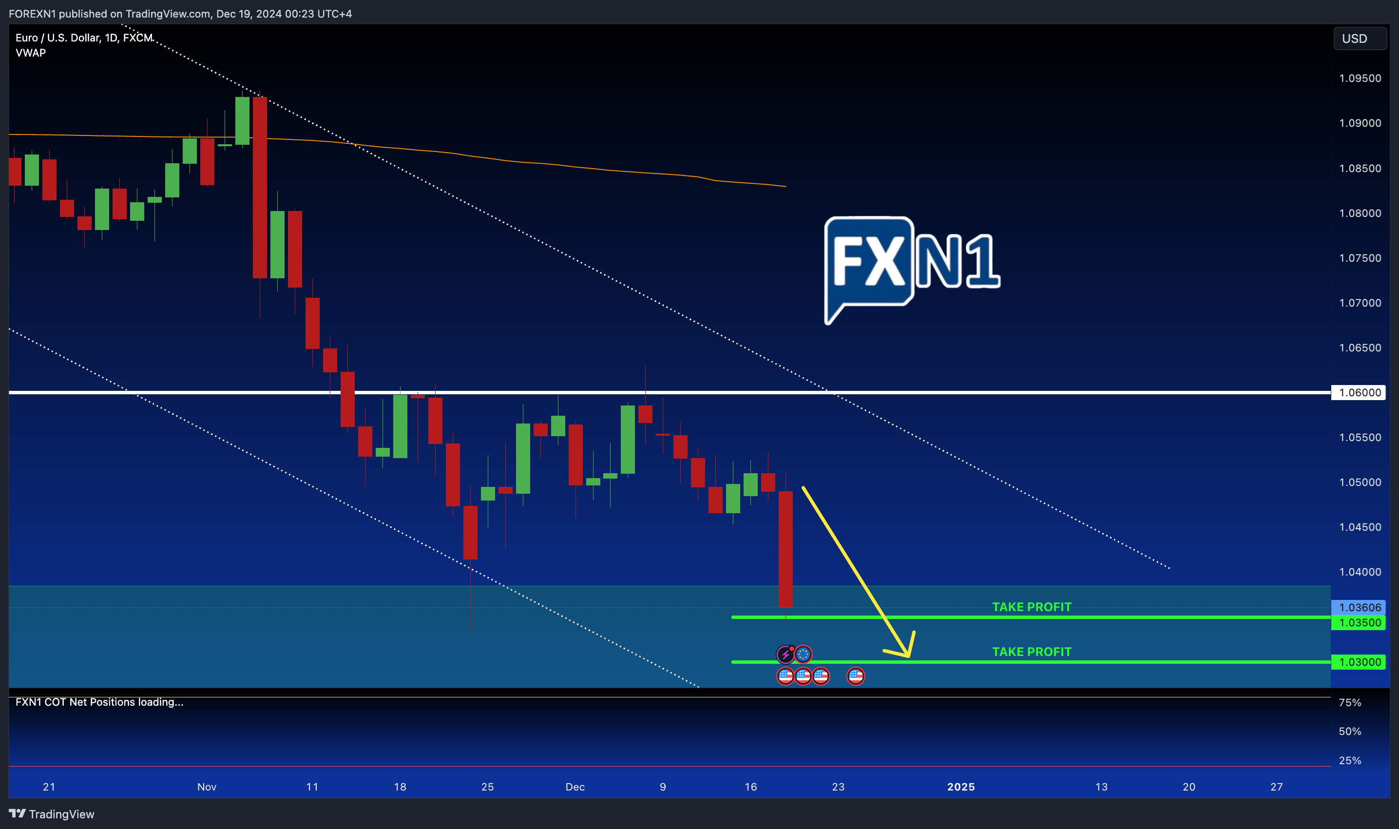 FX:EURUSD Chart Image by FOREXN1