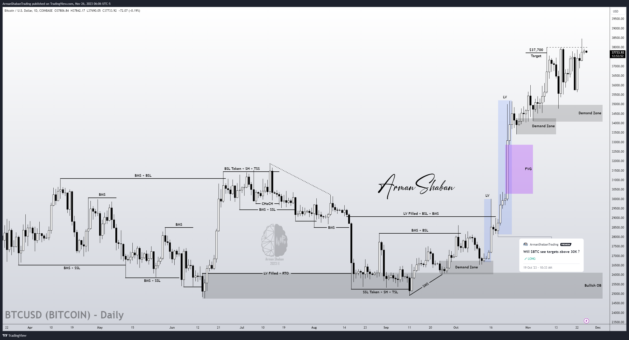 COINBASE:BTCUSD Chart Image by ArmanShabanTrading