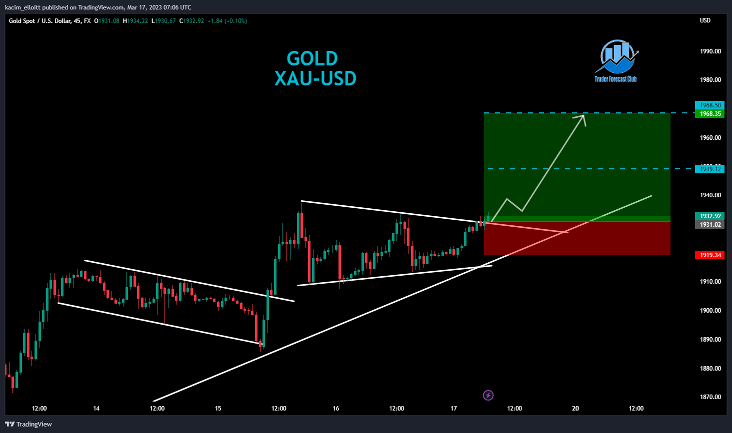 FX:XAUUSD Chart Image by kacim_elloitt