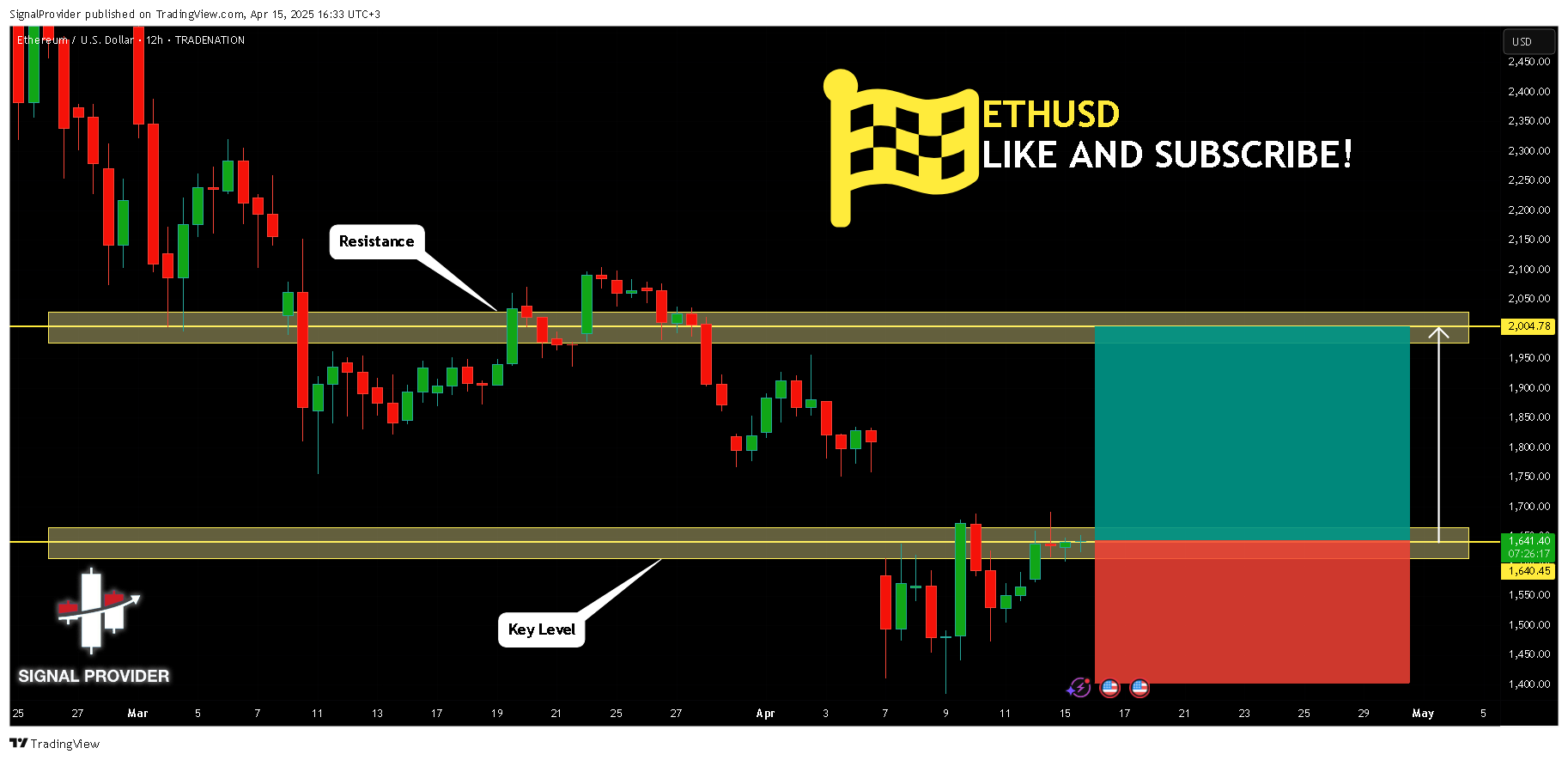 TRADENATION:ETHUSD Chart Image by SignalProvider