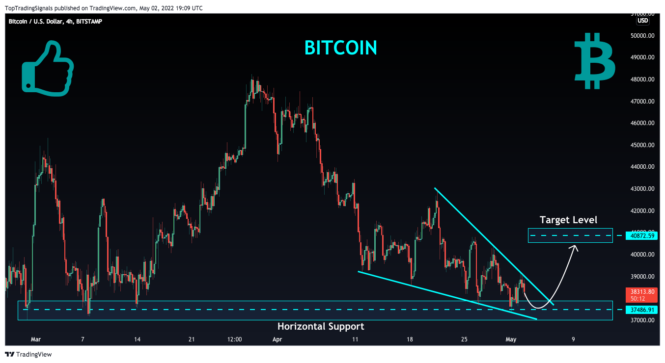 BITSTAMP:BTCUSD Chart Image by TopTradingSignals