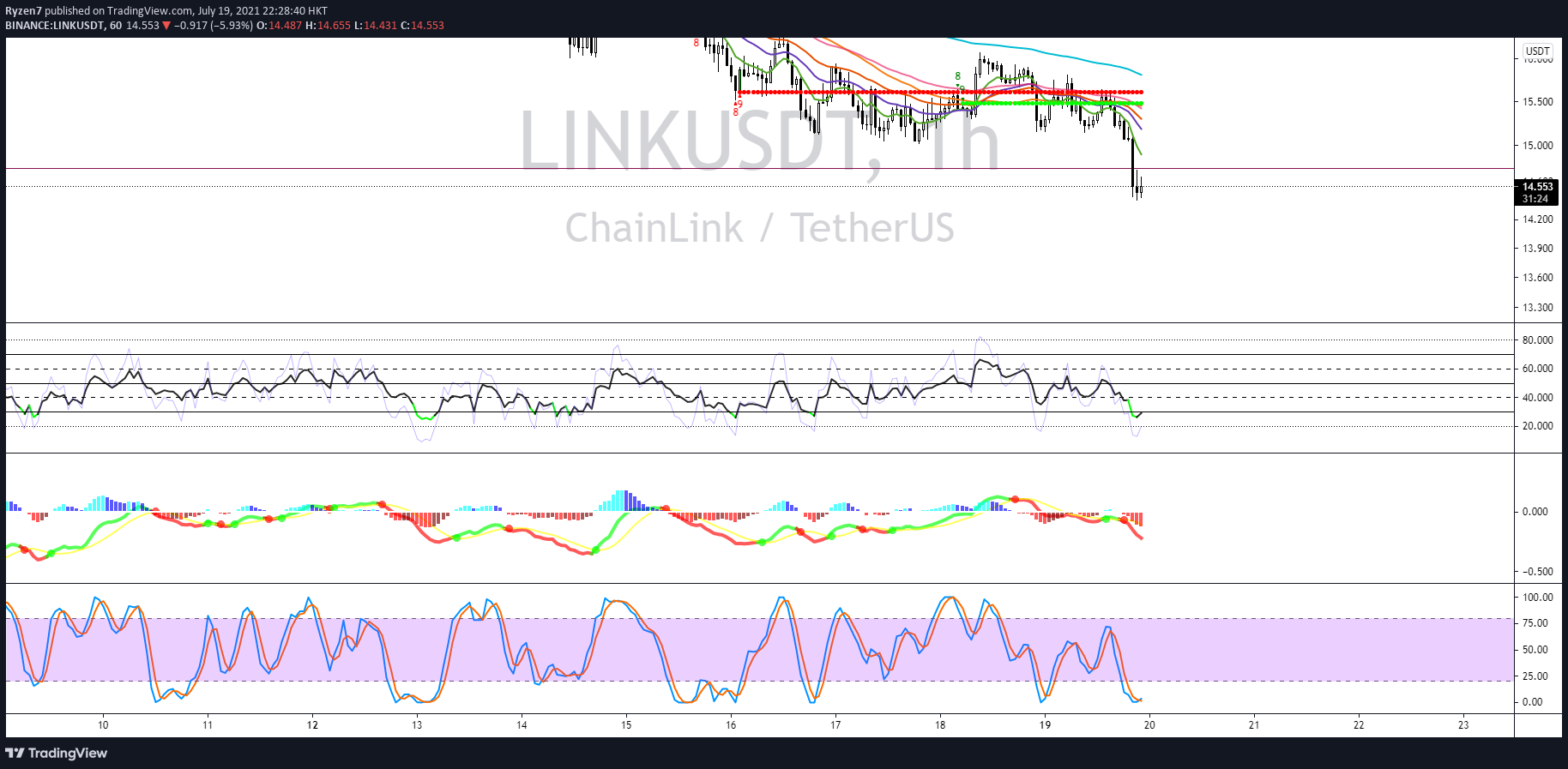  Chart Image