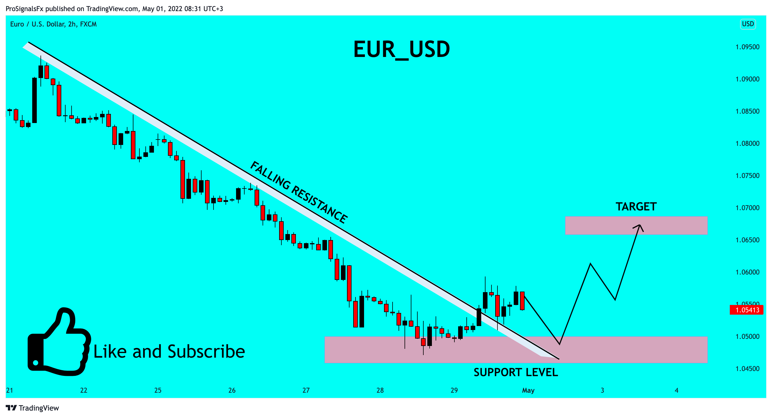 FX:EURUSD Chart Image by ProSignalsFx