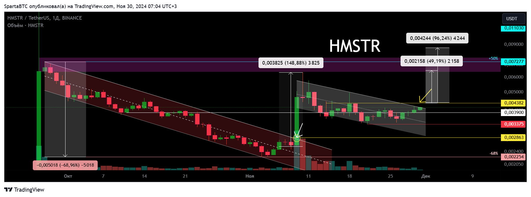 BINANCE:HMSTRUSDT Chart Image by SpartaBTC