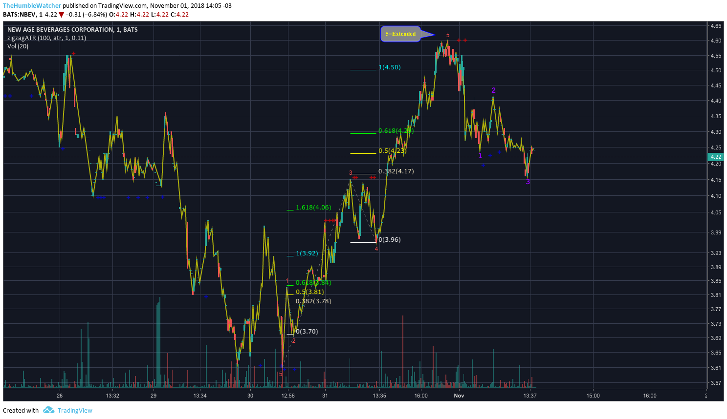  Chart Image