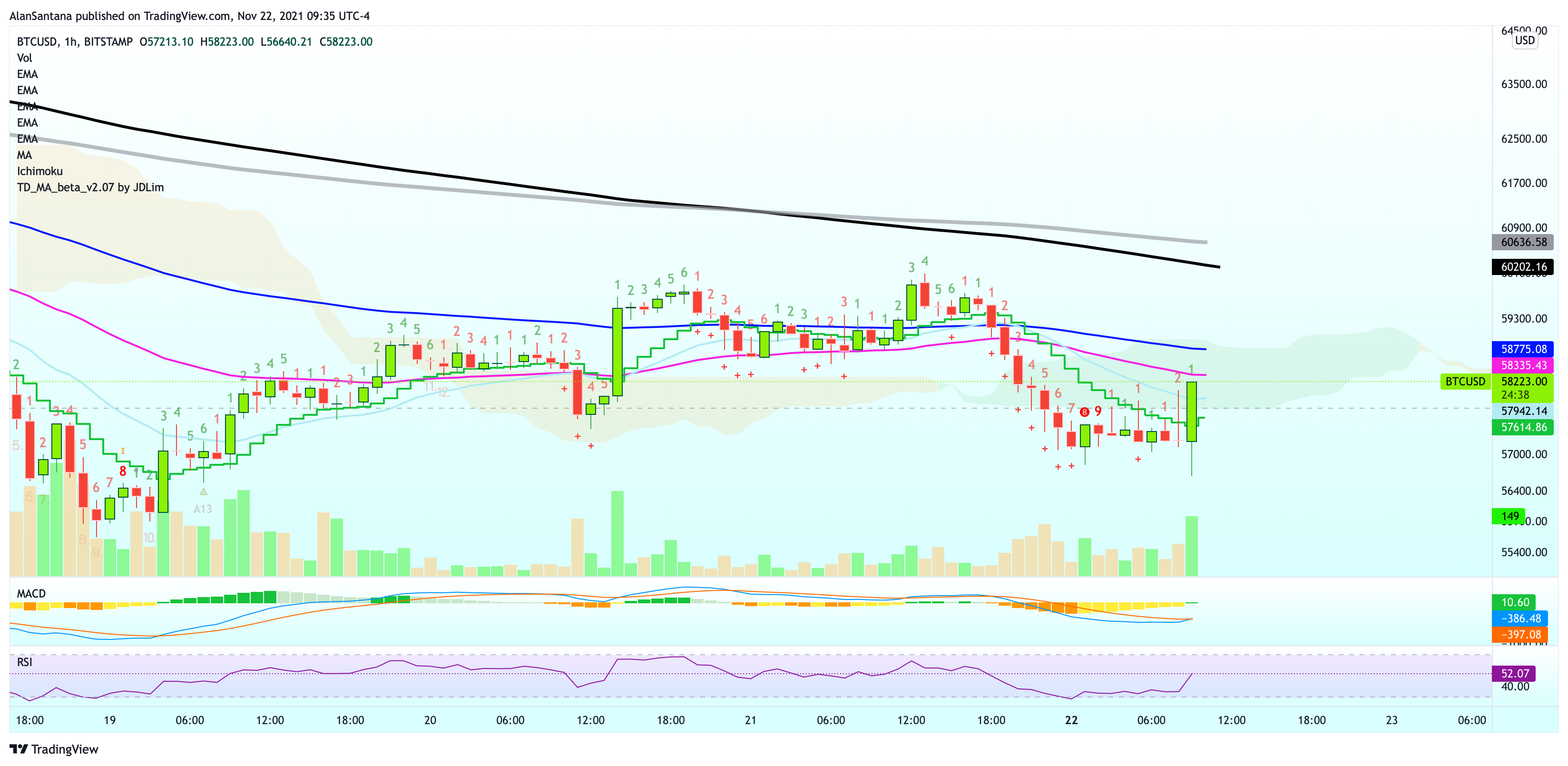 BITSTAMP:BTCUSD Chart Image by MasterAnanda