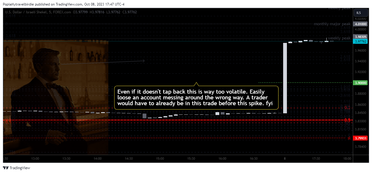FOREXCOM:USDILS Chart Image by PopiaMytravelbirdie