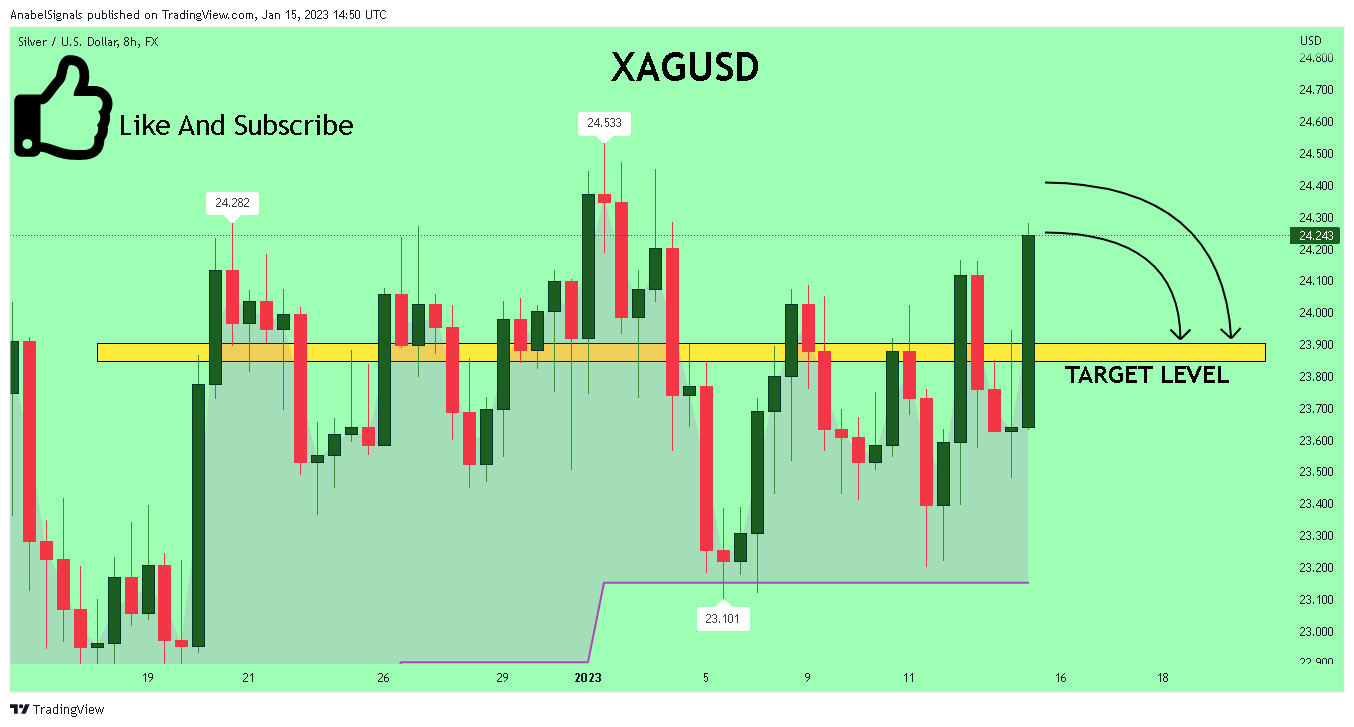 FX:XAGUSD Chart Image by AnabelSignals